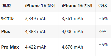 新巴尔虎左苹果16维修分享iPhone16/Pro系列机模再曝光