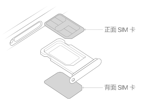 新巴尔虎左苹果15维修分享iPhone15出现'无SIM卡'怎么办 