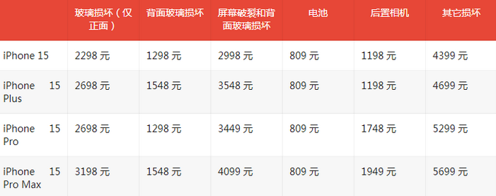 新巴尔虎左苹果15维修站中心分享修iPhone15划算吗