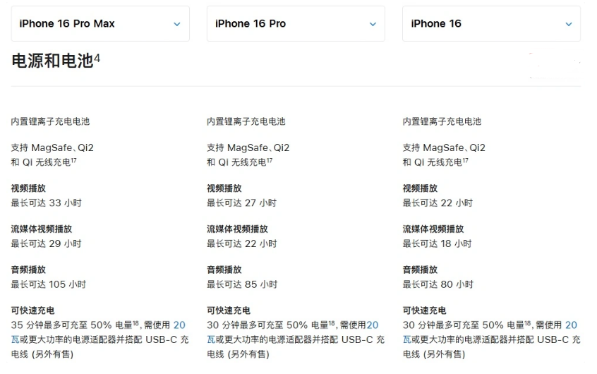 新巴尔虎左苹果手机维修分享 iPhone 16 目前实测充电峰值功率不超过 39W 