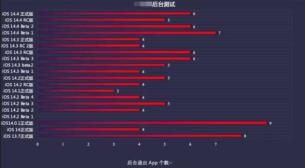 新巴尔虎左苹果手机维修分享iOS14.5beta1续航怎么样 